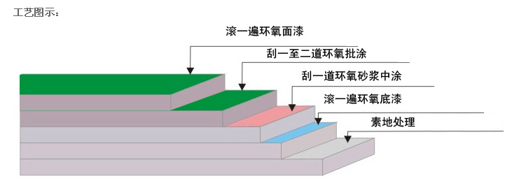 江西環(huán)氧地坪漆公司