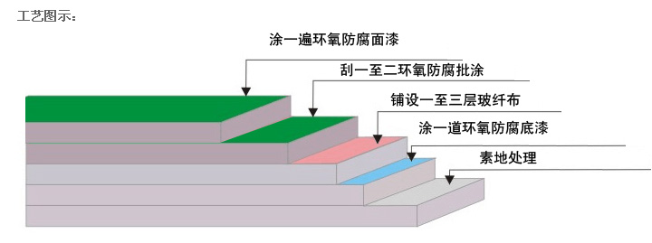 環(huán)氧防腐地坪漆廠家